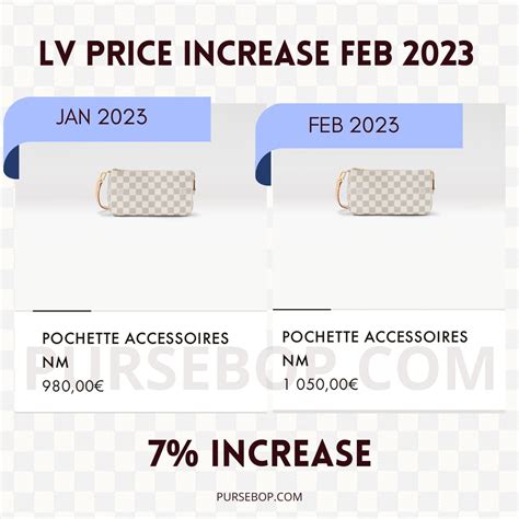 louis vuitton next price increase 2023|louis vuitton price increase history.